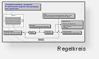 Regelkreis